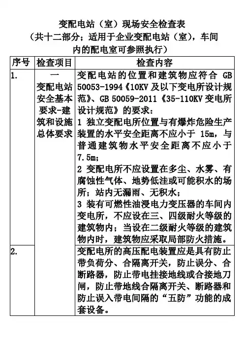 变配电站(室)安全检查表