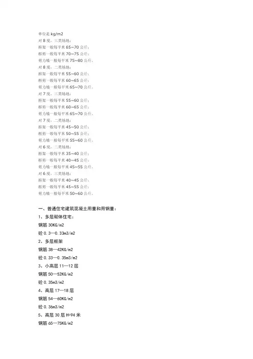 钢筋及混凝土平米含量
