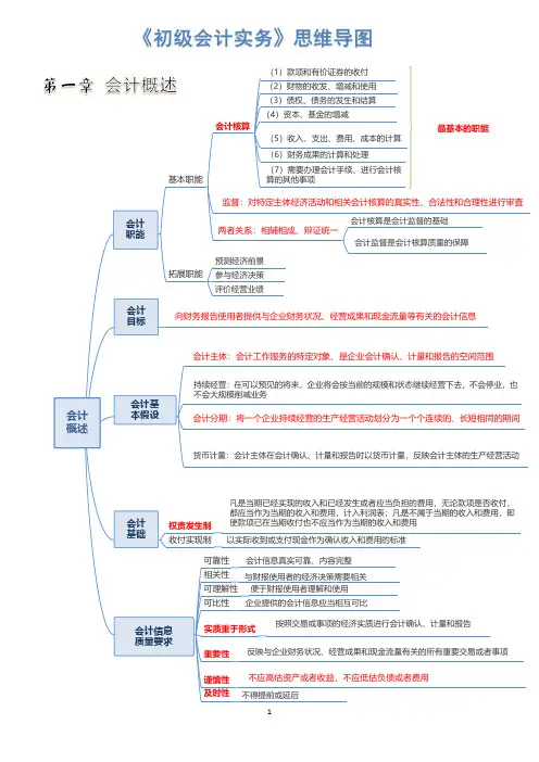 思维导图实务第1章