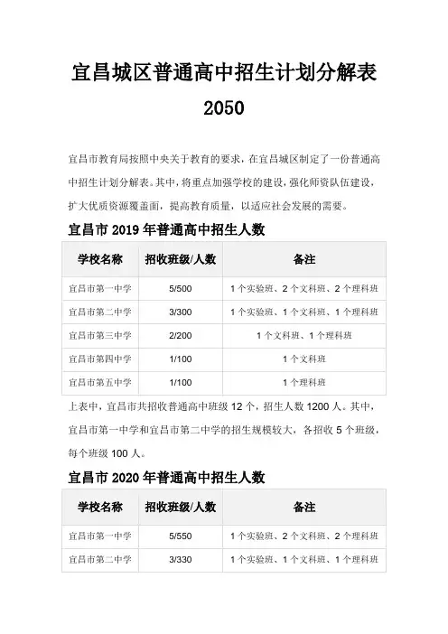 宜昌城区普通高中招生计划分解表2050