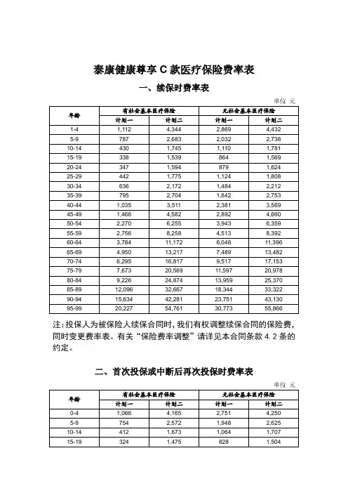 泰康健康尊享C款医疗保险费率表