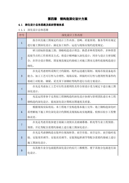 04---钢结构深化设计方案