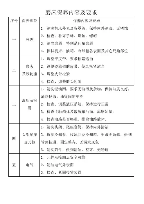 磨床保养内容及要求