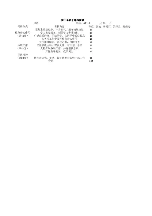 班干部考核表(模板)