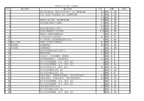 零星用工汇总表