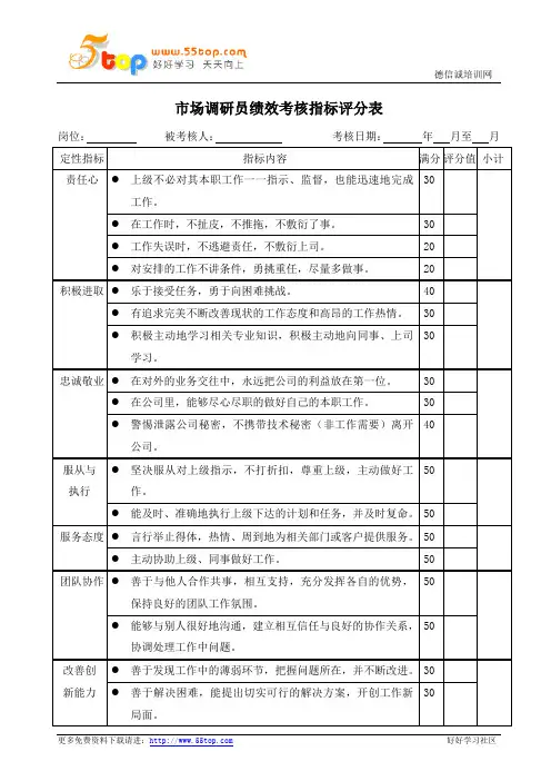 市场调研员绩效考核指标评分表范例