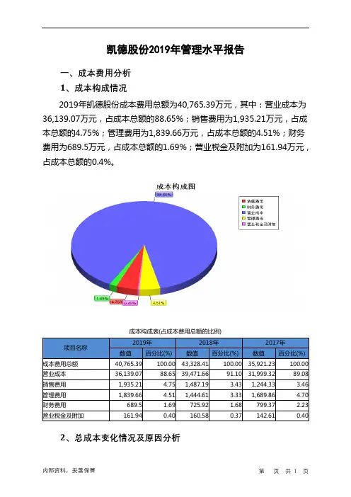 凯德股份2019年管理水平报告