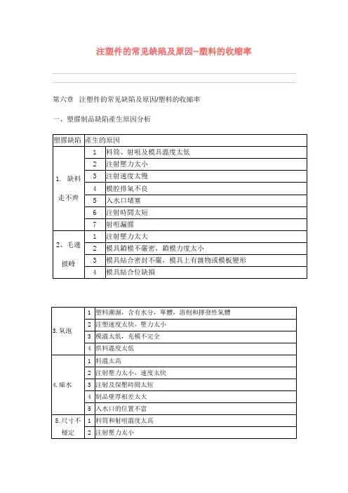 注塑件的常见缺陷及原因