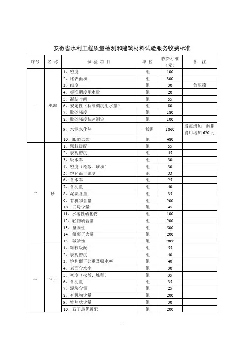 安徽省水利工程质量检测和建筑材料试验服务收费标准1115