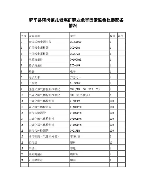 职业病危害防护设施及个体防护用品配备情况
