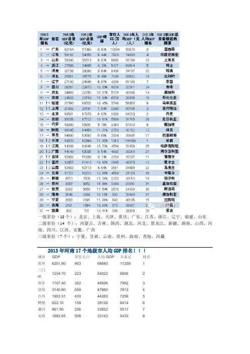 2012年全国各省市人均GDP排名