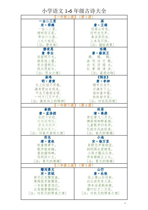 小学语文1-6年级古诗大全(人教版)