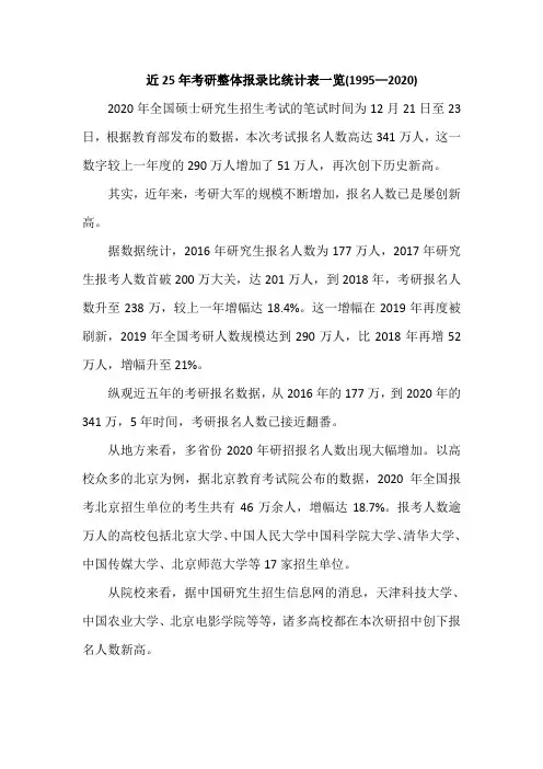 近25年考研整体报录比统计表一览(1995—2020)