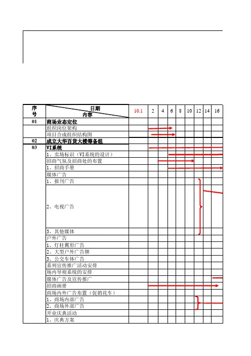 百货大楼开业筹划进度总控分解表