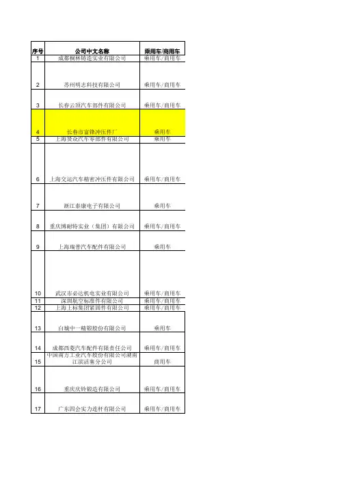 最新中国汽车零部件供应商