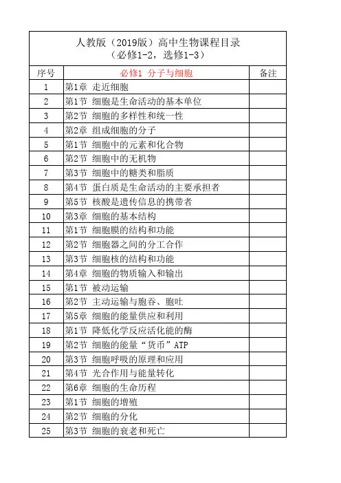人教版(2019版)高中生物课程目录(必修1-2,选修1-3)