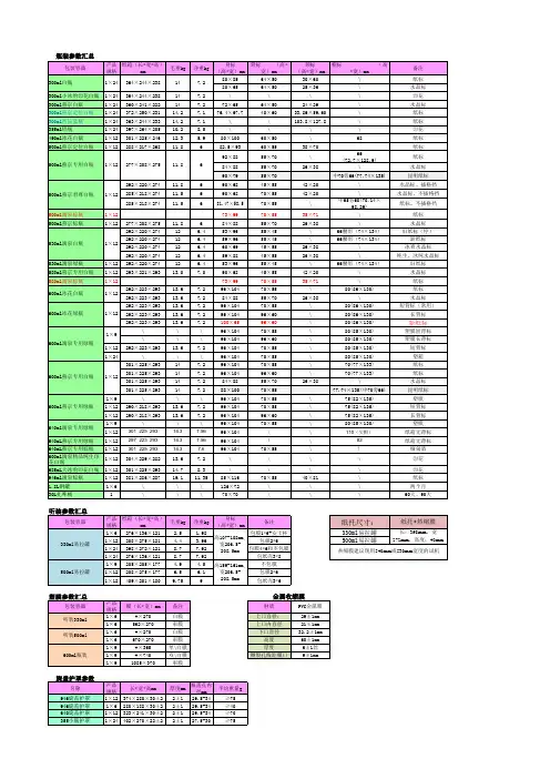 啤酒产品包装参数一览表(审样用)
