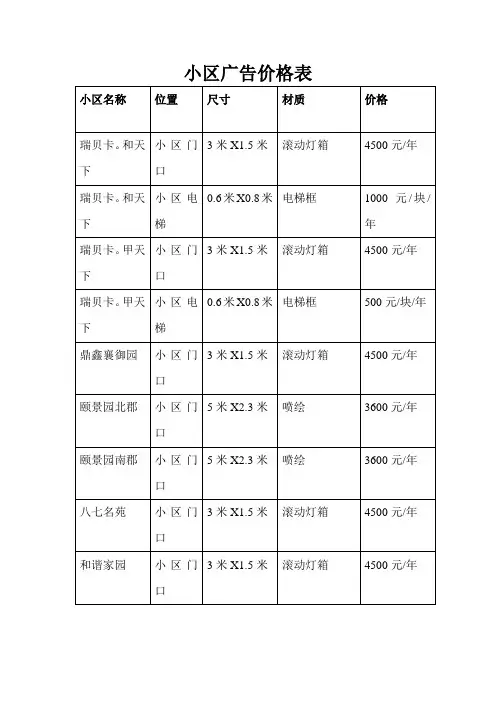 小区广告报价表