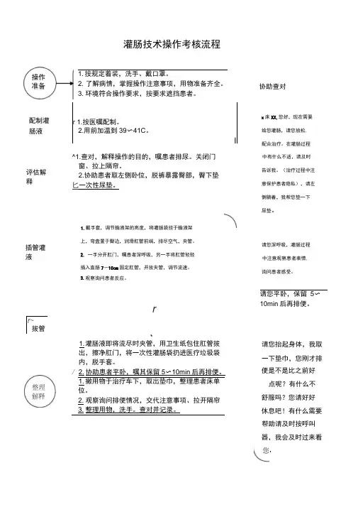 灌肠技术操作考核流程