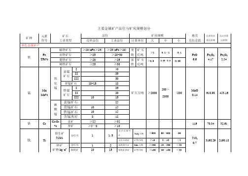 现行金属矿产品位及规模划分表
