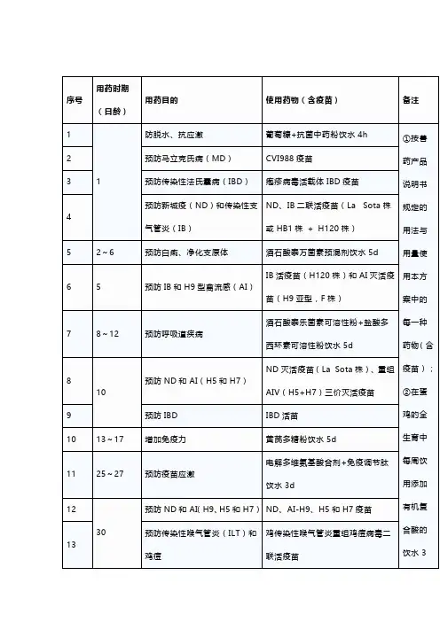 蛋鸡各生产阶段预防性用药方案 