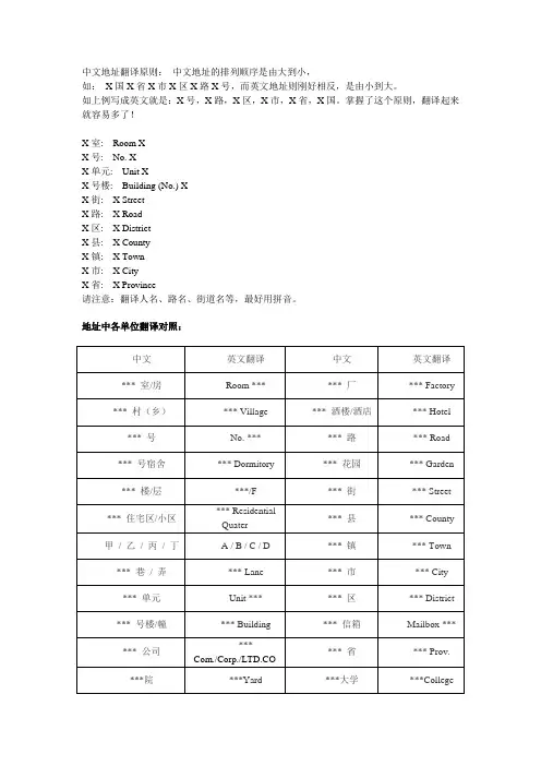 中文地址翻译