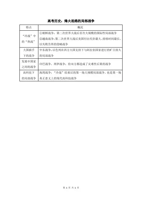 高考历史：烽火连绵的局部战争