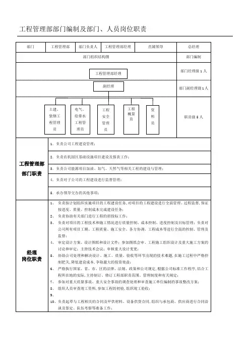 建设单位工程管理部部门编制及部门人员岗位职责