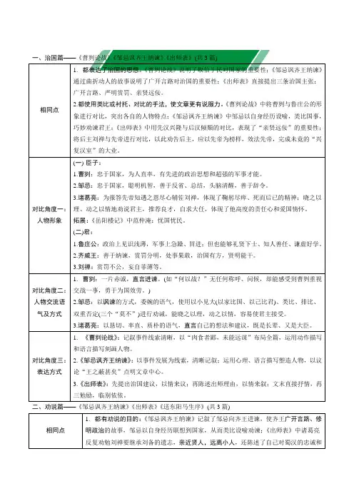 初中语文  文言文对比整合