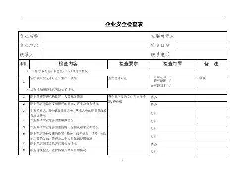 危化品企业安全检查表