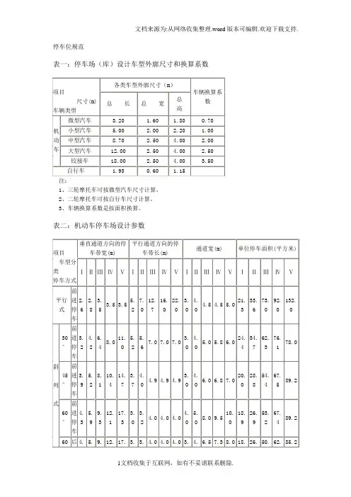 停车位规范