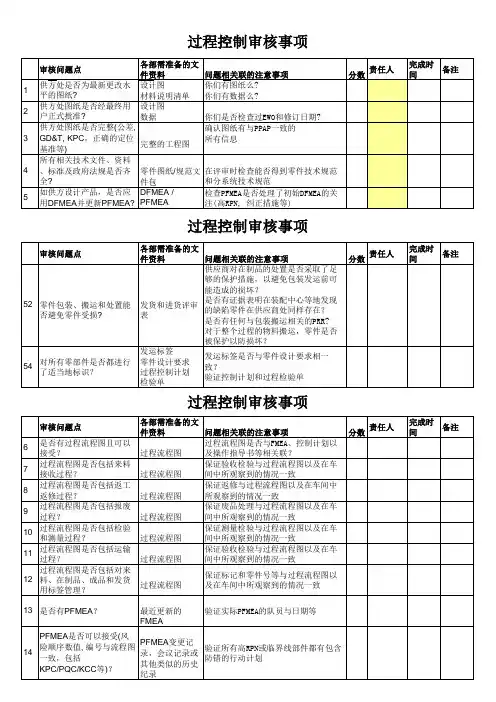 过程审核要点