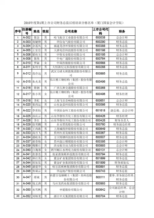 企业财务总监姓名