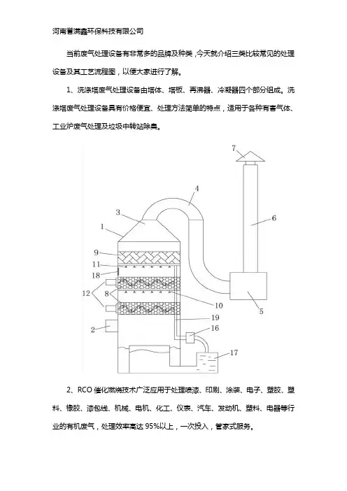 废气处理设备及工艺流程图