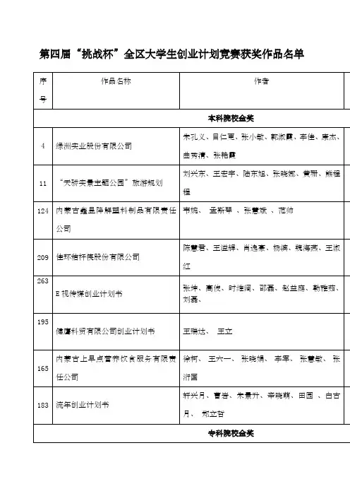第四届“挑战杯”全区大学生创业计划竞赛获奖作品名单