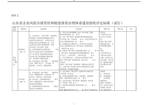 双体系建设标准(最新标准)