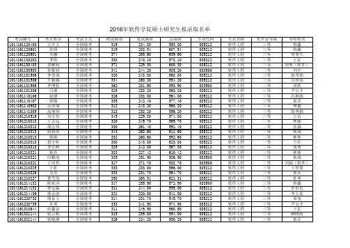 2016年大连理工大学软件学院考研复试拟录取名单