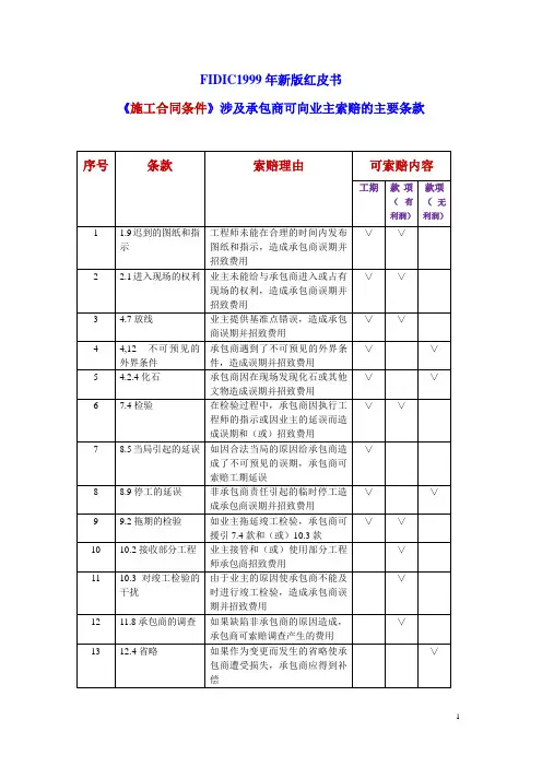 索赔FIDIC1999年新版红皮书《施工合同条件涉及承包商向业主索赔的条款》