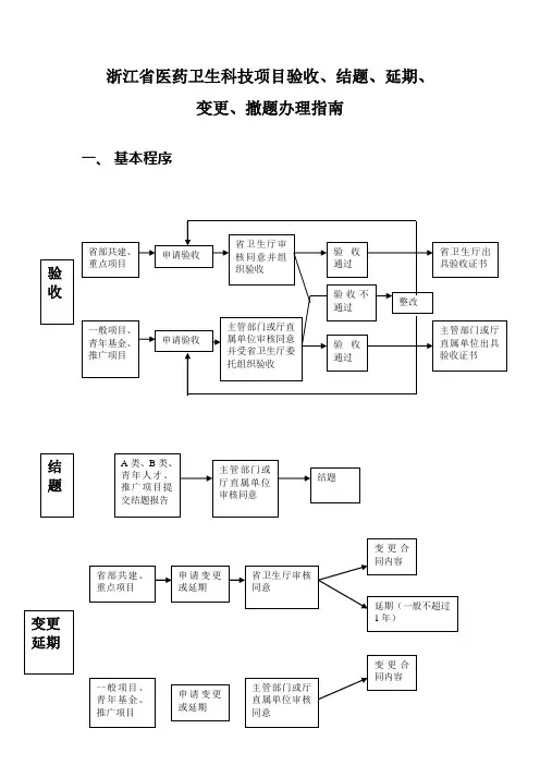 浙江省医药卫生科技计划验收、结题办理指南