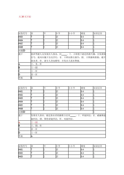 船舶管理《brm》cpt