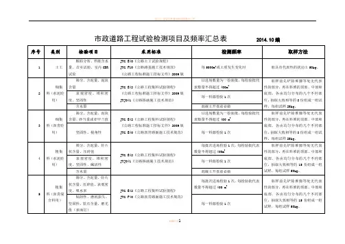 市政道路工程试验检测项目及频率一览表