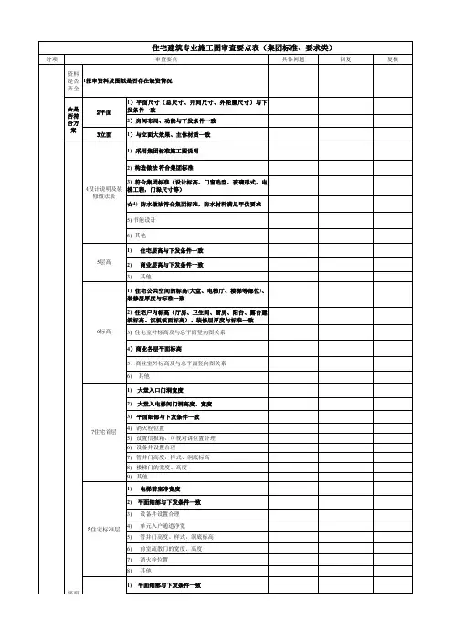 某房地产集团建筑—住宅施工图审查要点表201707