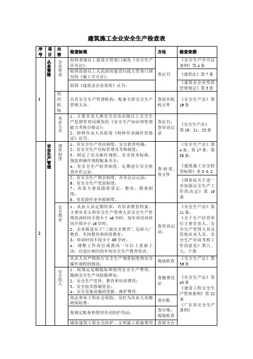 建筑施工企业安全生产检查表
