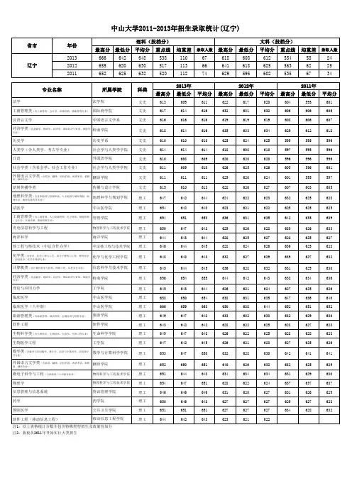 中山大学2012013招生录取统计辽宁