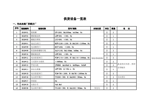 供货设备一览表