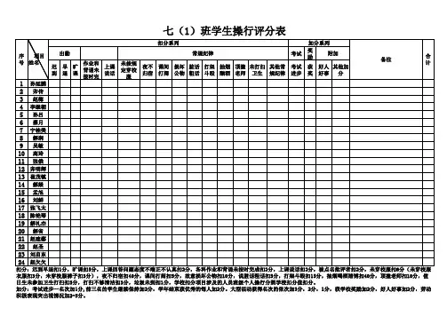 学生个人操行评分表 - 副本