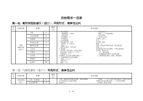 货物需求一览表