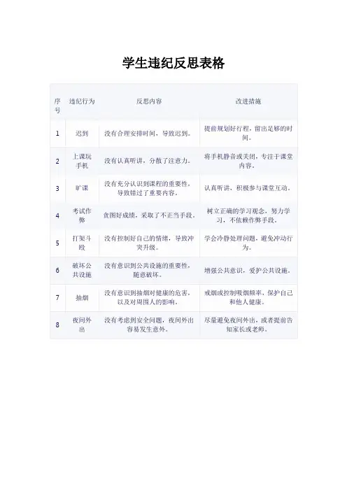 学生违纪反思表格