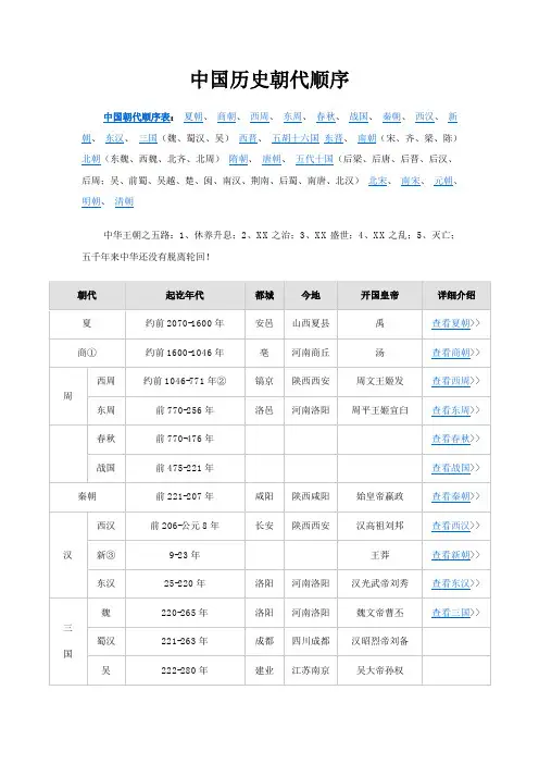 中国历史朝代顺序