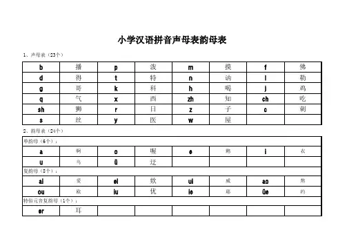 小学汉语拼音声母表韵母表(201810)